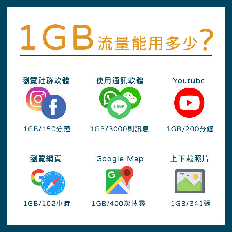 英國上網卡│4G高速固定流量│7、15、30天