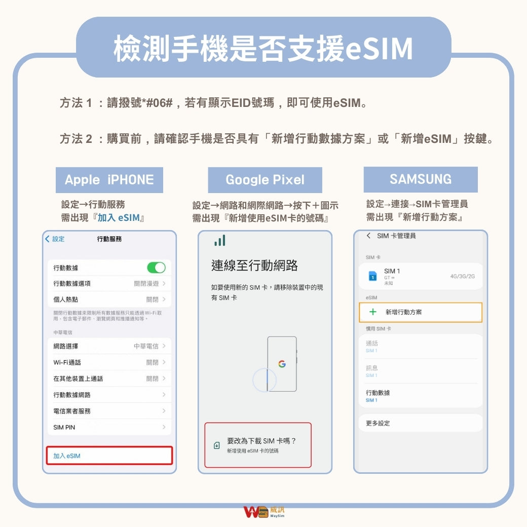 土耳其eSIM│4G高速吃到飽│3-30天