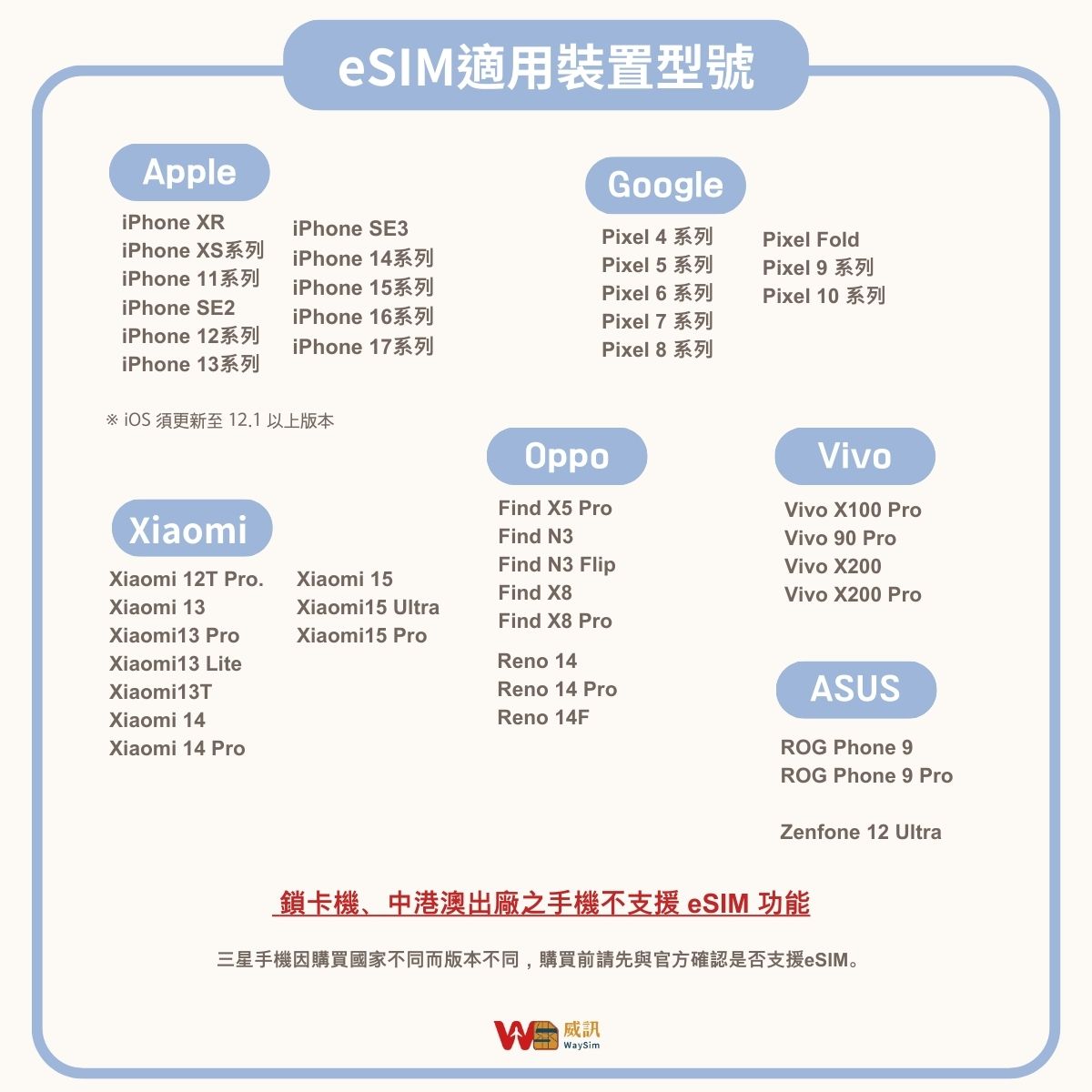 馬來西亞eSIM│4G高速吃到飽│3-30天