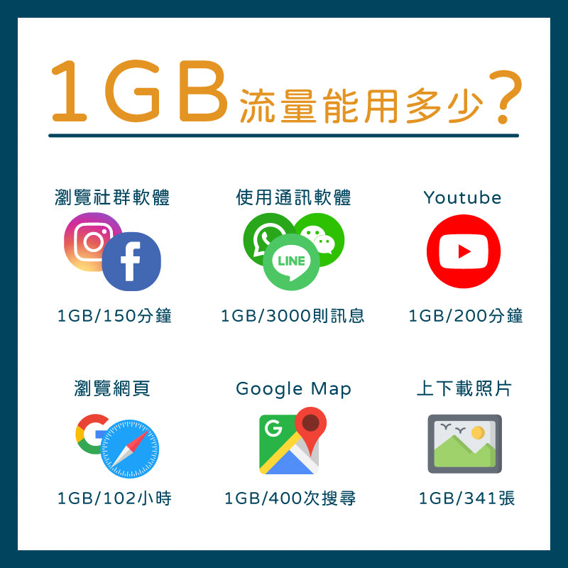韓國上網卡│4G高速 SKT電信 吃到飽│ 3-30天