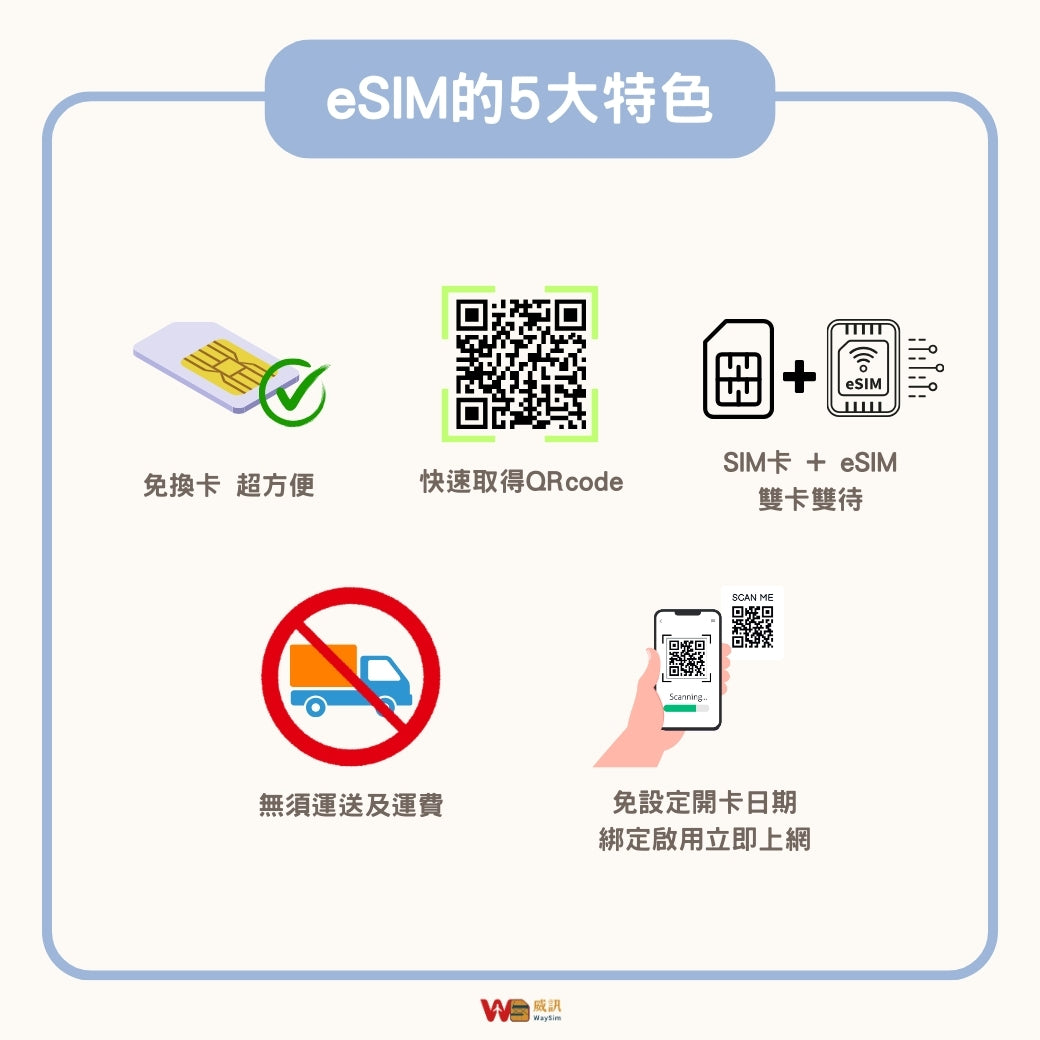 日本eSIM│5G高速固定流量│5、7、15、30天